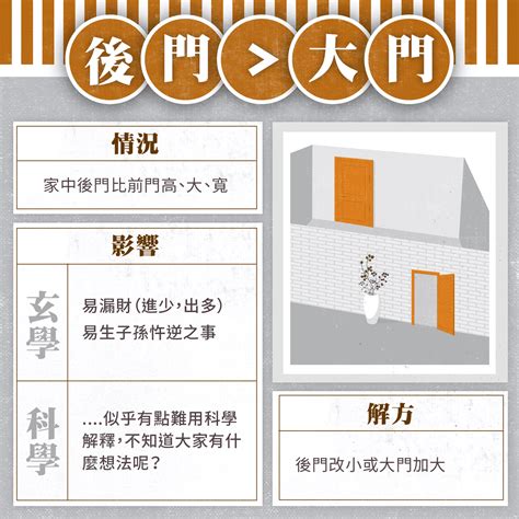 大門開的方向|大門風水要注意那些事項？大門要開那一邊？ 